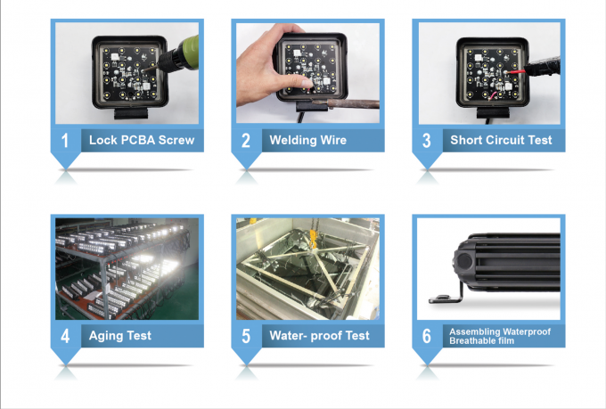 Heavy duty led work light, 90Â° Flood with Cree led chip, 60w 4200lm Hi-Lux, anti corrosion,vibration for Truck Trator 2